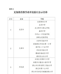 义务教育教学改革实验区和实验校,重庆这些校上榜