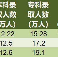 透过数据看到本质,近三年重庆高考录取情况分析