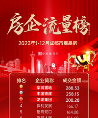 2023���죬�������ɶ����صز����۶�����һ���Ѿ�����