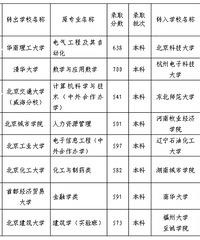 清华本科生逆向转学杭州电子科大,一整个震惊住