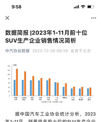 ����ҽ����ֲ����£���suv�����ĳ��������Ѿ�����ǰ��