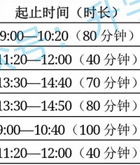离期末考试不足一周,娃的寒假就要来了