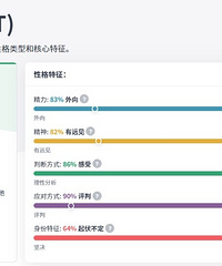 94176CM˫С飬ENFJ-T˸