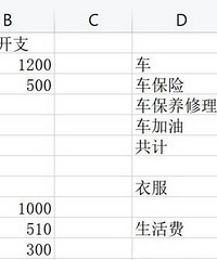 存不了钱,我家开支哪里出了问题?