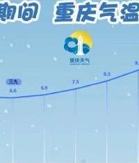 重庆全面最冷时段真的在三九吗