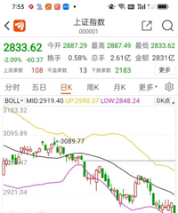 股市2800保卫战已经打响,股民们投资还好吗