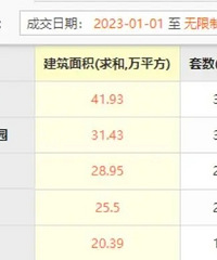 ���빫԰����ʵ��