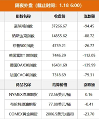 股市2800保卫战已经打响,股民们投资还好吗