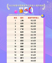 �����ͥƽ�����뾹Ȼ57.7���Ҵ����Ϻ�����