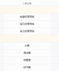 娃儿陪读中,去年总支出28万