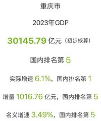 2023������gdp30145.79��Ԫ����������3.49%