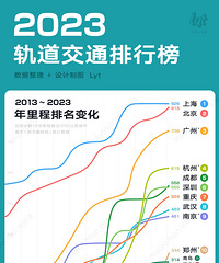 2023������ͨ���а�����