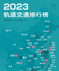 2023������ͨ���а�����