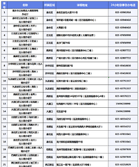 出入境证件办理高峰将至!这份提示请收下