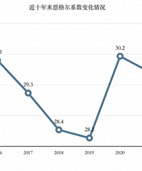 2023���ҹ������ϵ��29.8%�����ڸ������