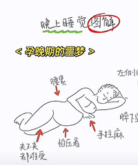 ������˯��ͼ�⣬�����Ķ�����ѽ