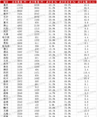 2023�귨��סլ��Դ������TOP50�������
