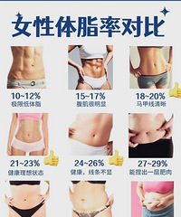 每个人都进来看看!养成这些生活好习惯,你想长胖都难啊