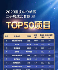2023������ַ��ɽ�����С���񵥣��������������С��û��