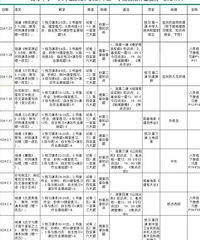 看了中学生的寒假作业,我再也不敢说弯道超车了