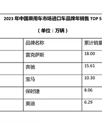 2023���й��г����ڳ�Top5����