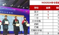 NOI2024冬令营闭幕,重庆共19人获奖