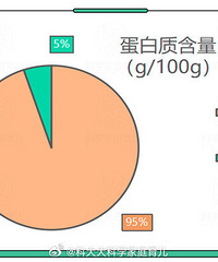 喝汤真的有营养吗?科学家庭育儿方法你知道吗