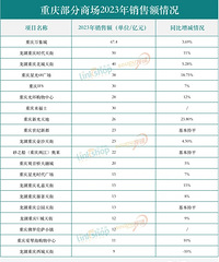 [�̵�]����2023�̳����۶����У�����ǡ�ʱ����ֺܸ�����