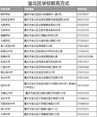 24年升学必备!重庆100+所中学联系方式汇总