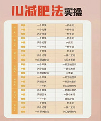 全网最火减肥法集合对比,看看你适合哪种