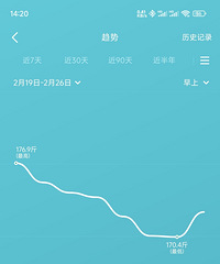最近在研究各种酱和能量低的面包,减肥进入状态后,瘦了5.3斤
