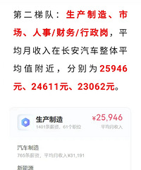 ���칤������ĸߣ����������������ܴ�