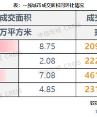 ����Ϣ������һ�߳�������ɽ������������2611.62%