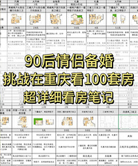 90�󱸻����£�Ԥ��300����ս�ڱ�����100�׷�