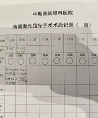 做完近视手术,感觉自己的颜值居然都提升了