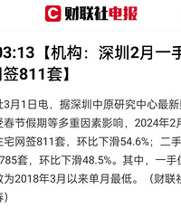 ����2���·��ɽ������½�54.6�������ֻ����½�48.5��
