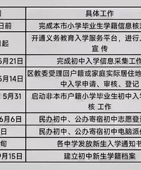 沙区开启初中入学登记,今年变化大?摇号时间提前