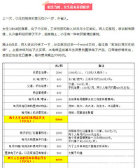 ׵Ů˵гÿ9900Ԫ֧