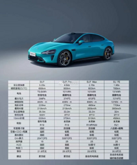 21.9���𣬶���33.9��С��SU7���ۼ���������������ǽ�����