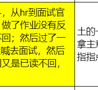 来看看传媒人对各大娱乐公司的吐槽