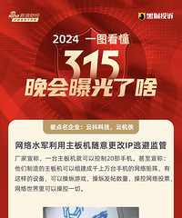 315����ʡ���棬һͼ����315����