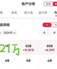 3����ʣʱ�䲻�࣬��2�¿�£Īѧ��ù1�£�׬��Ǯȫ������跿