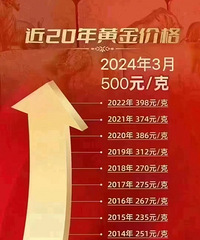 ��ˮ��Ĵ�ͨ�ͻ�벻�������٣�����׼����