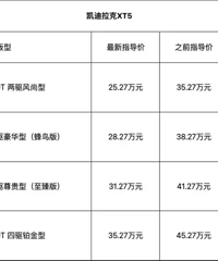 ��Ҿ��������ǲ���������ͳ������ʱ����