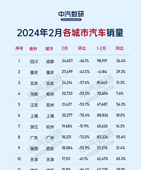 �����������ͣ��ѹ�����������ȫ����һ���ֲ�����·Խ��Խ��