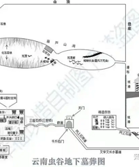 鬼吹灯地图及八大墓结构
