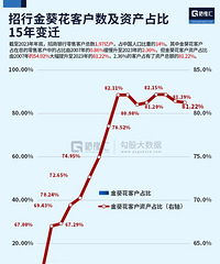 2023������2.36%�Ľ�����ͻ�ӵ��81.22%���ʲ�