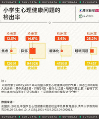 卷到最后,好多人只想要一个健康快乐的孩子