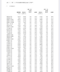 ����23���̳�������룬���������̳���ΧTOP5