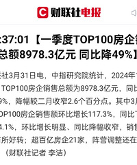 ���ݳ�¯��1-3��TOP100���������ܶ�ͬ���½�49%